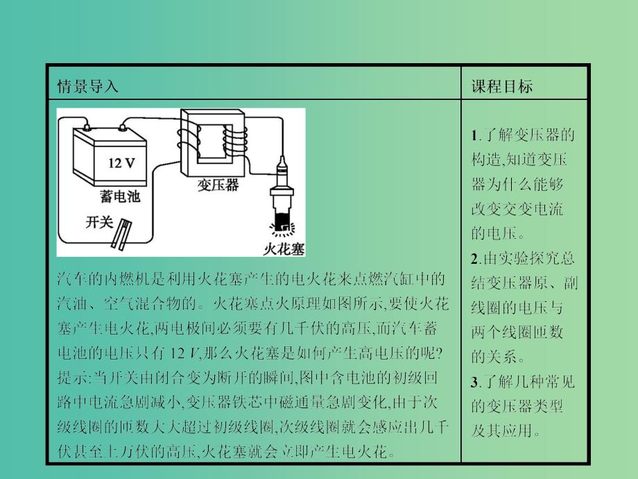 高中物理 3.4变压器课件 新人教版选修1-1.ppt_第2页