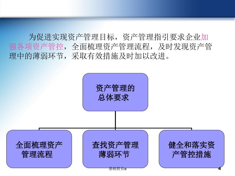 内部控制资产管理[行业经验]_第4页