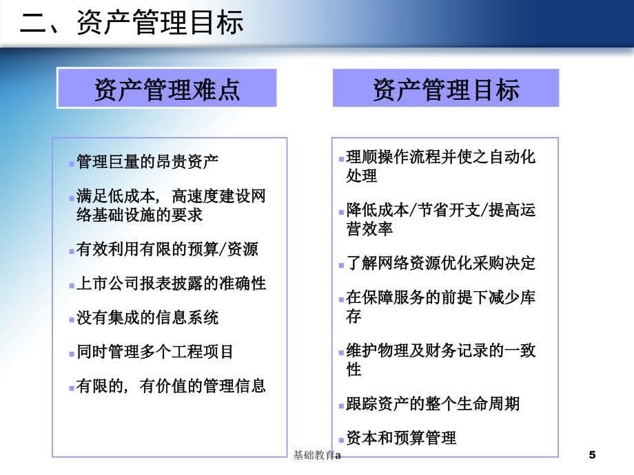 内部控制资产管理[行业经验]_第5页