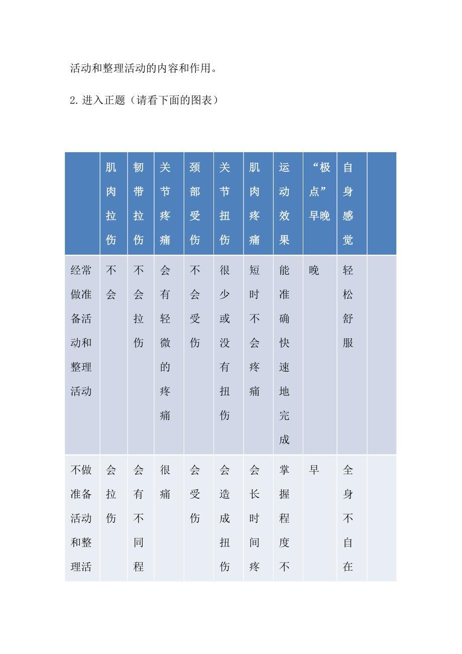 准备活动和整理活动.docx_第2页