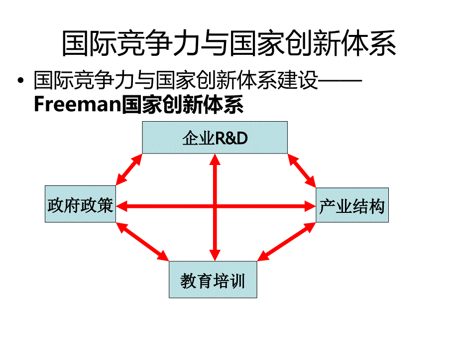 自然辩证法—在工程中的理论与应用 第6章自主创新与中国创新体系建设_第4页