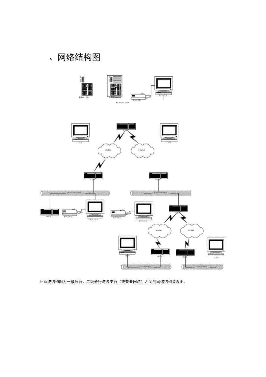 设备管理系统设计方案_第5页