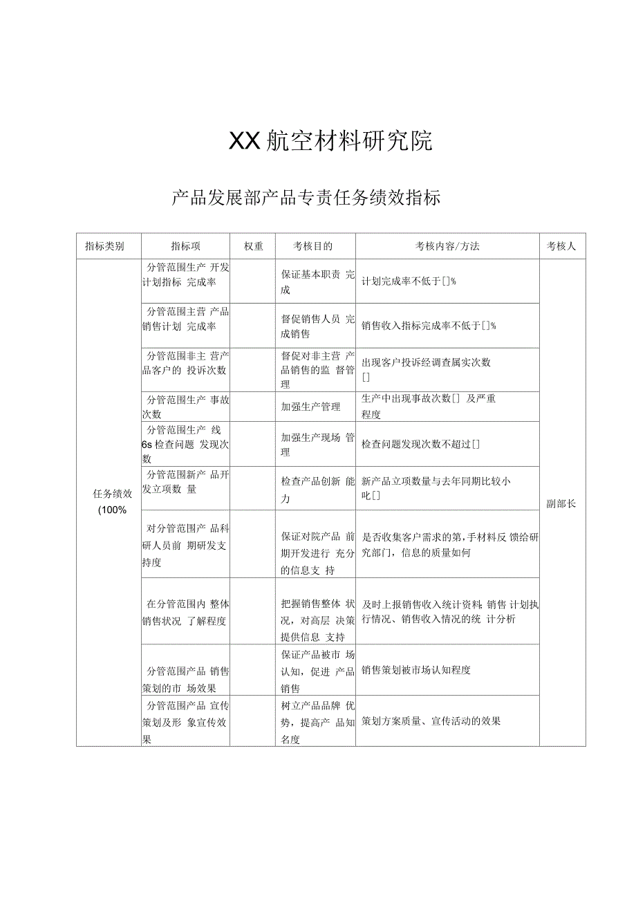 产品发展部产品专责任务绩效指标_第1页