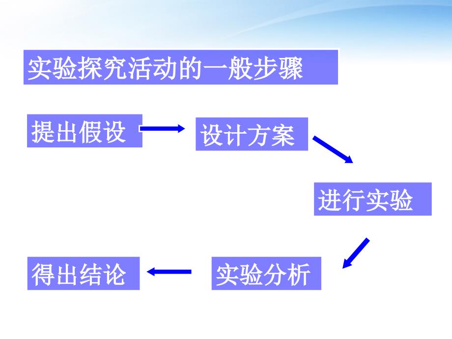 九年级化学上册第五单元化学方程式课题1质量守恒定律课件人教新课标版1_第4页