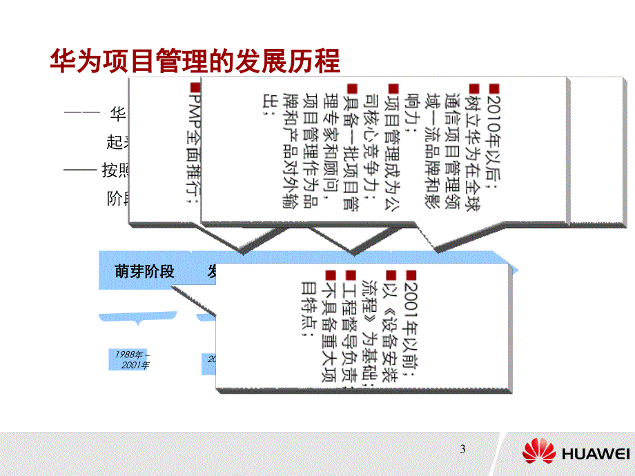 华为IPD项目管理“六步一法”知识讲解_第3页