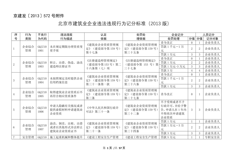 北京市建筑业企业违法违规行为记分标准(XXXX版)