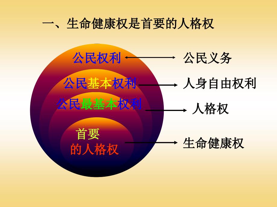 法律保护我们的生命健康权_第2页