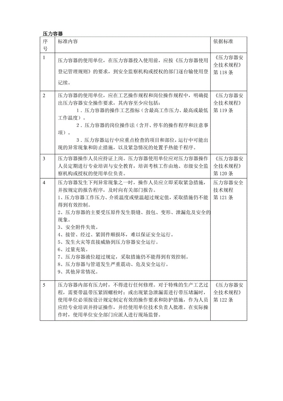 压力容器安全隐患排查表_第1页