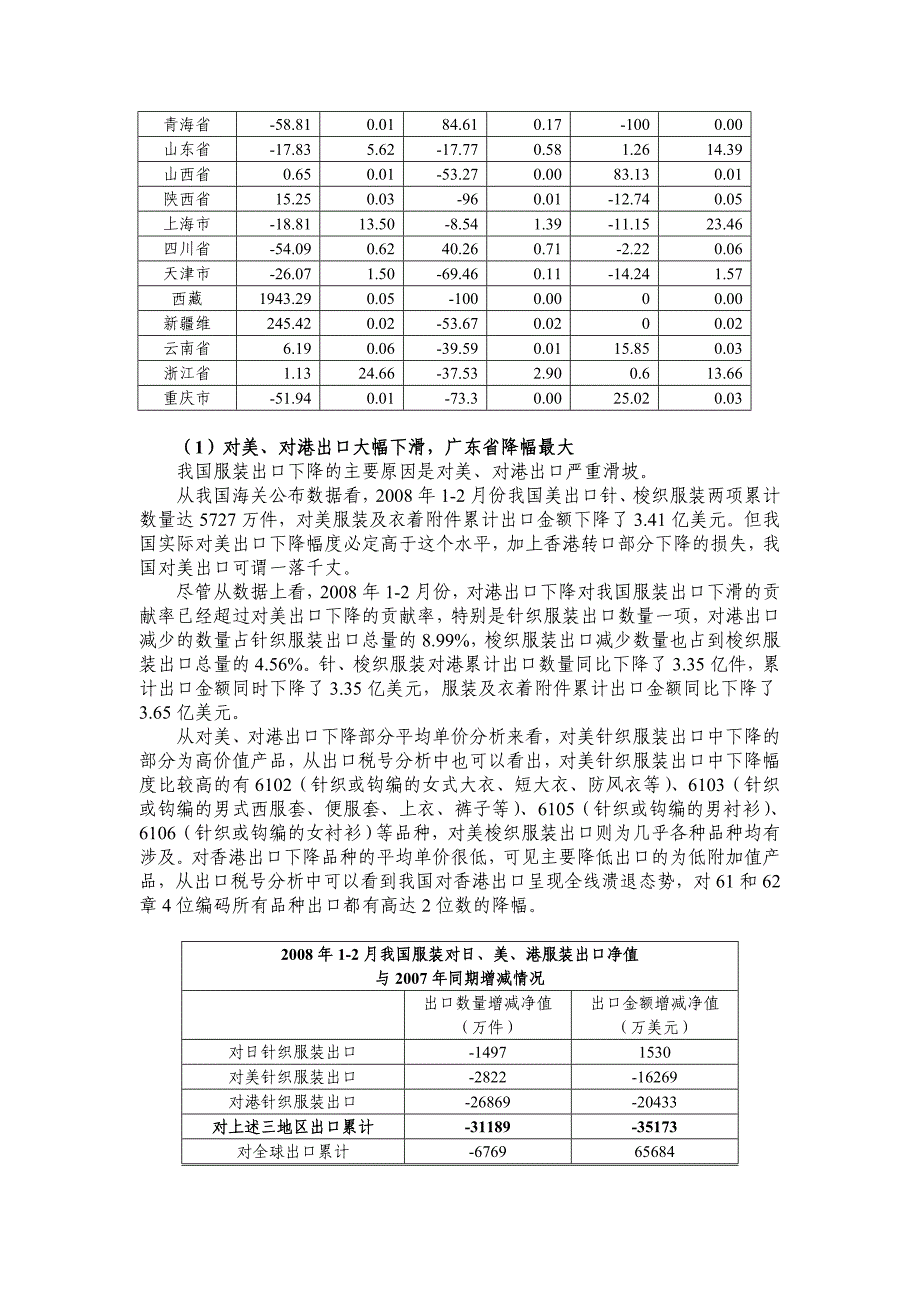 2008年1-2月份我国服装出口数量累计负增长原因(精品)_第4页