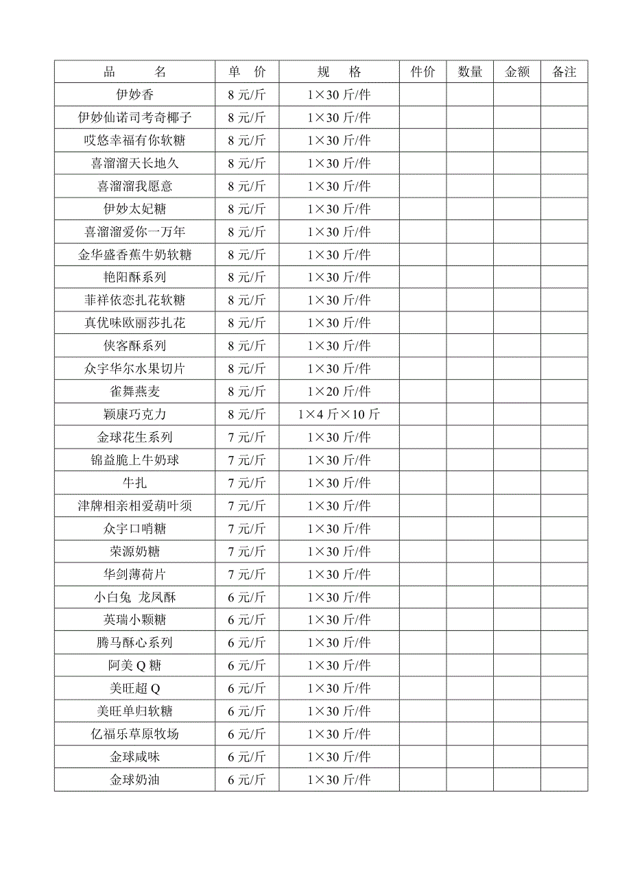 金成晔运食品批发公司2016年糖果价格单.doc_第3页