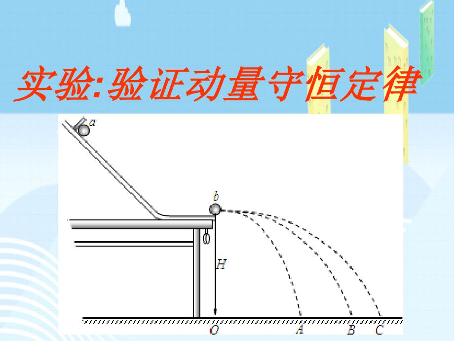 专题实验：验证动量守恒定律—人教版高中物理选修ppt课件_第1页