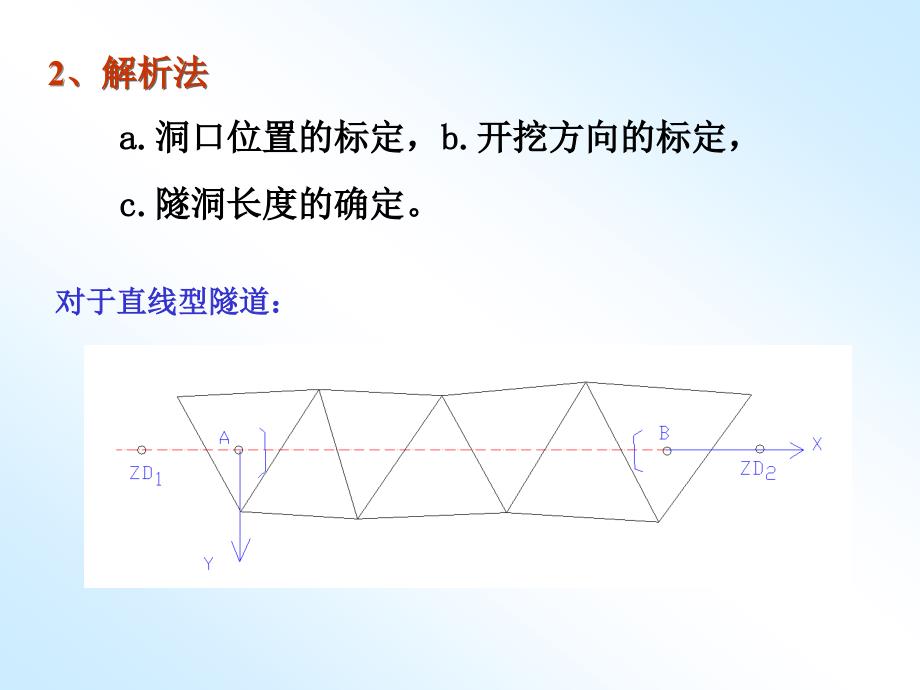 第八章地下建筑物的施工测量案例_第4页