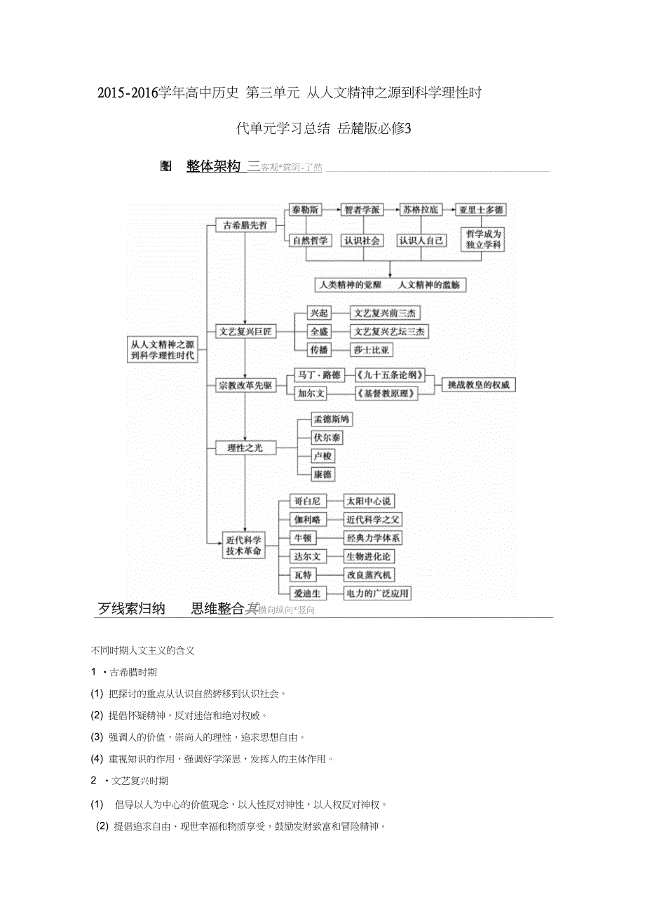 高中历史第三单元从人文精神之源到科学理性时代单元学习总结岳麓版必修三_第1页