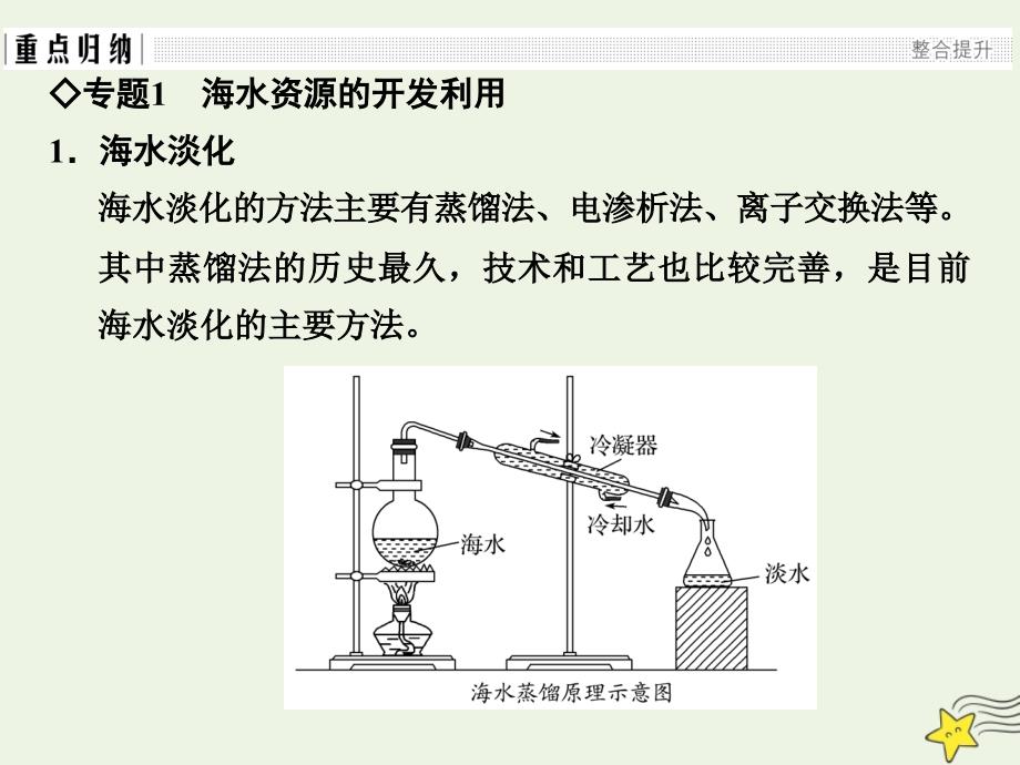 2022年高中化学第4章化学与自然资源的开发利用章末核心素养整合课件新人教版必修2_第2页