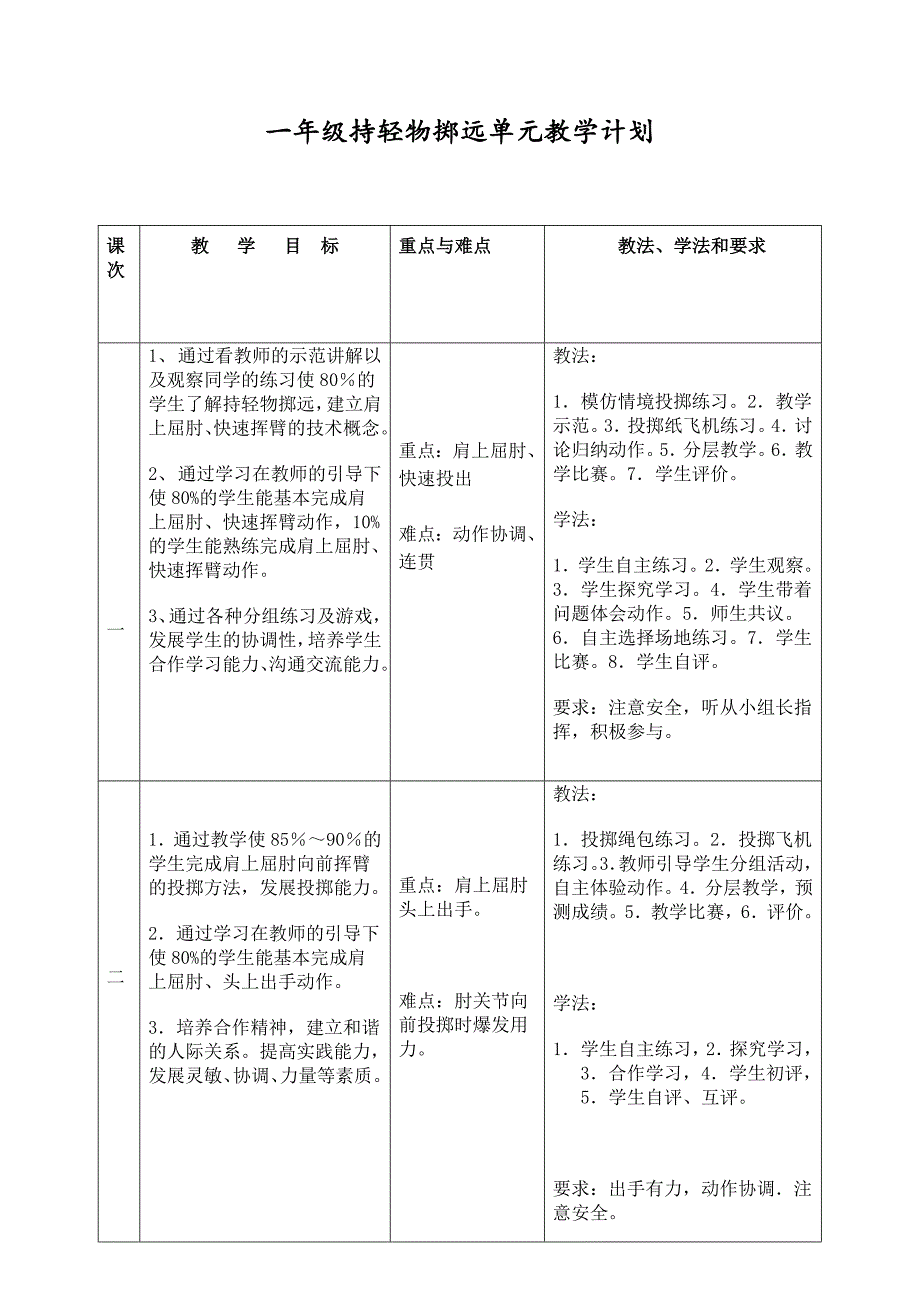 水平一 一年级持轻物掷远教学设计_第3页