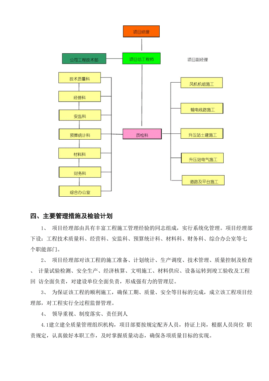 工程质量、试验项目检验计划_第4页