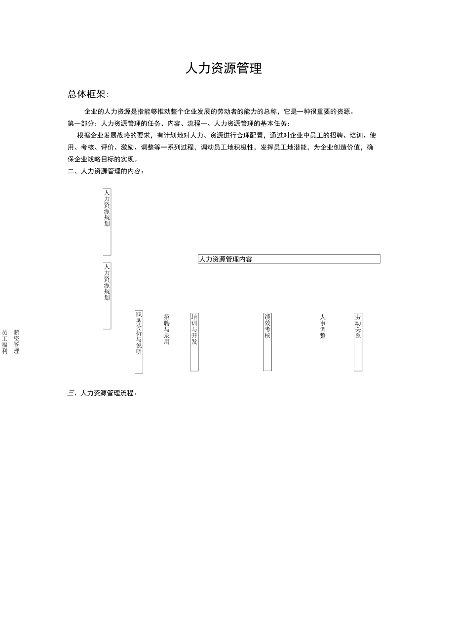 一套完整的人力资源管理制度_第1页