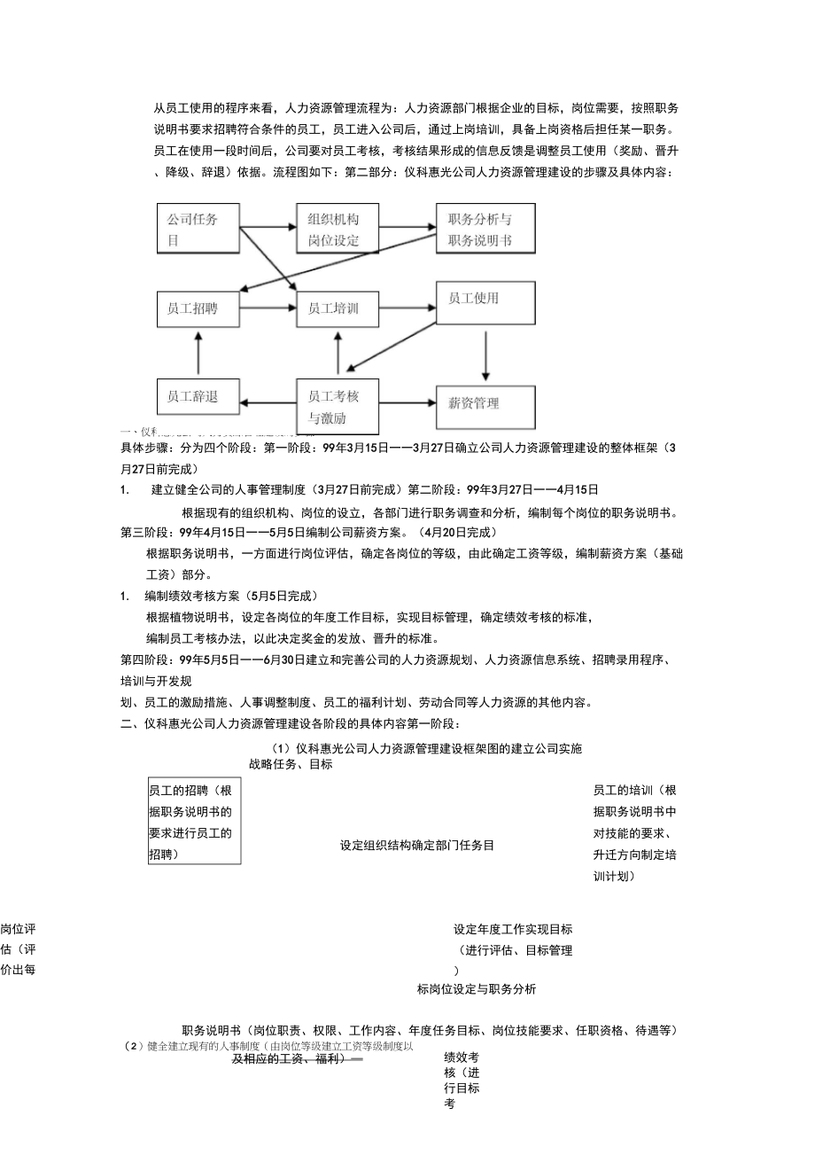 一套完整的人力资源管理制度_第2页