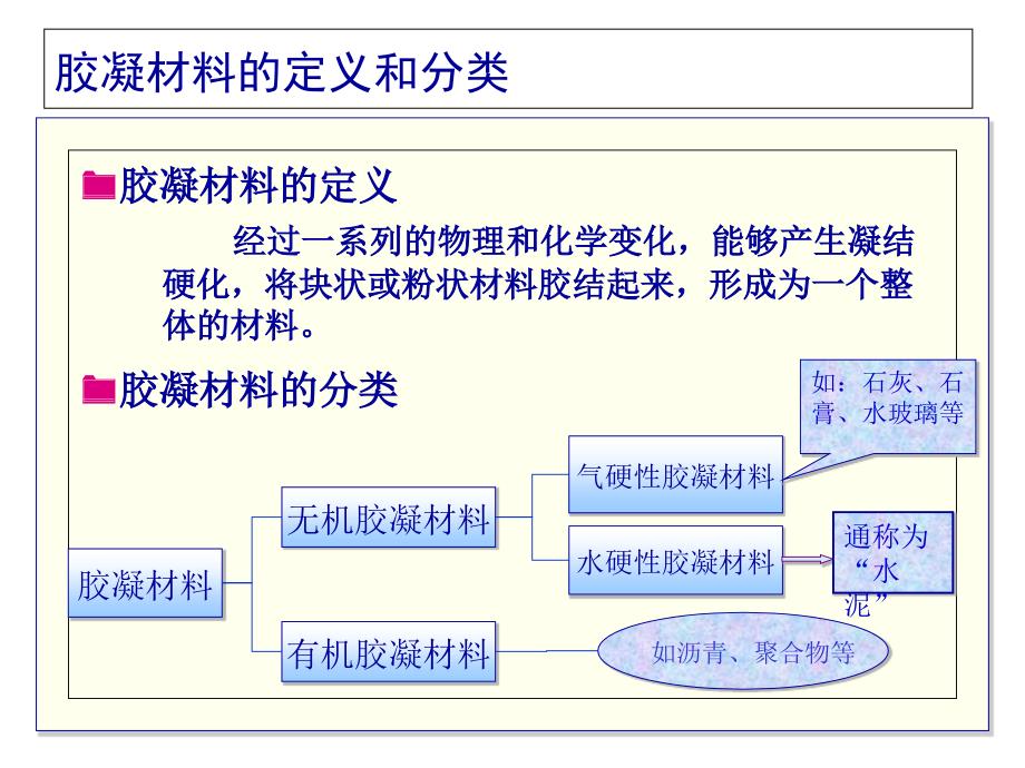 第二章--气硬性胶凝材料_第1页