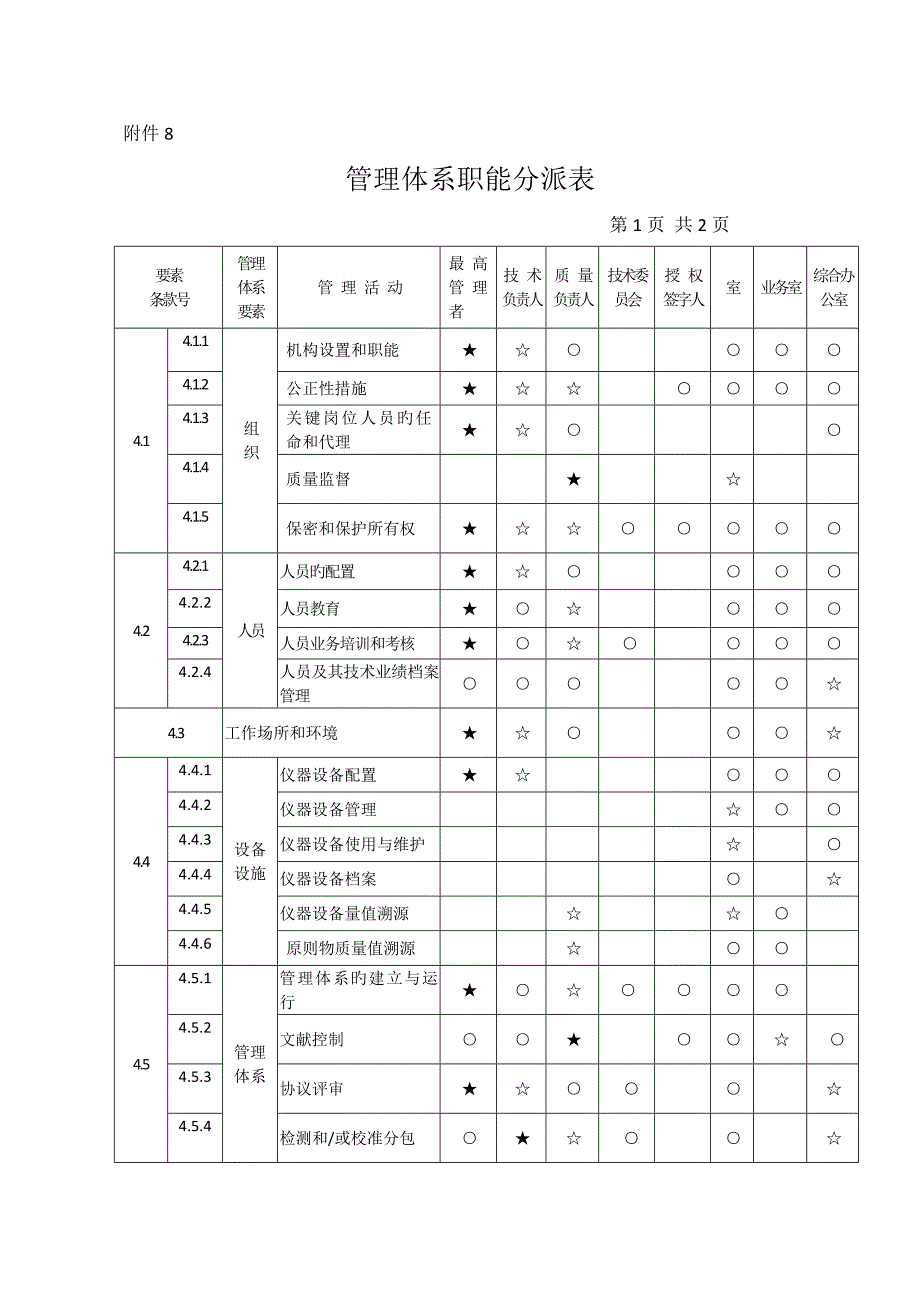 管理体系职能分配表_第1页