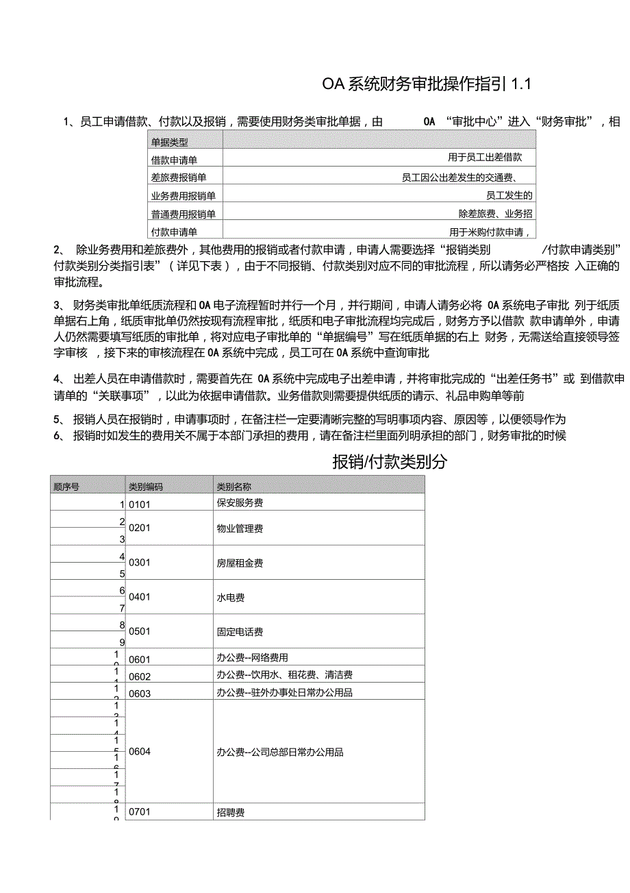 OA系统财务审批操作指引1.1_第1页