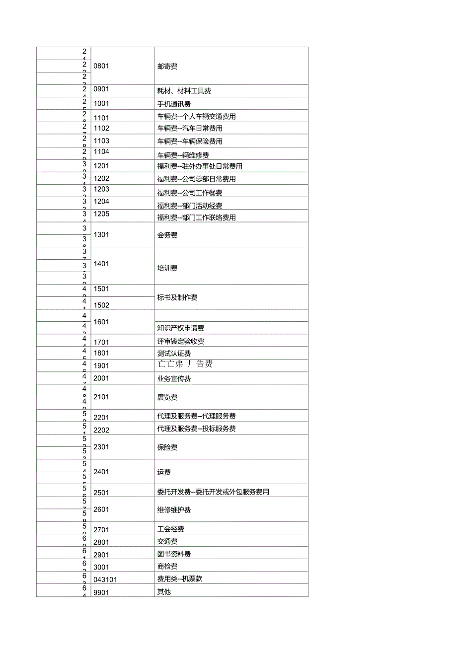 OA系统财务审批操作指引1.1_第3页