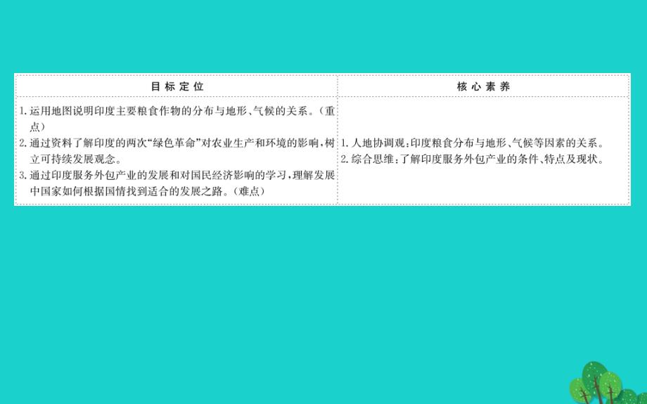 七年级地理下册第七章第三节尤二尤的粮食生产迅速发展的服务外包产业习题课件新版新人教版_第2页