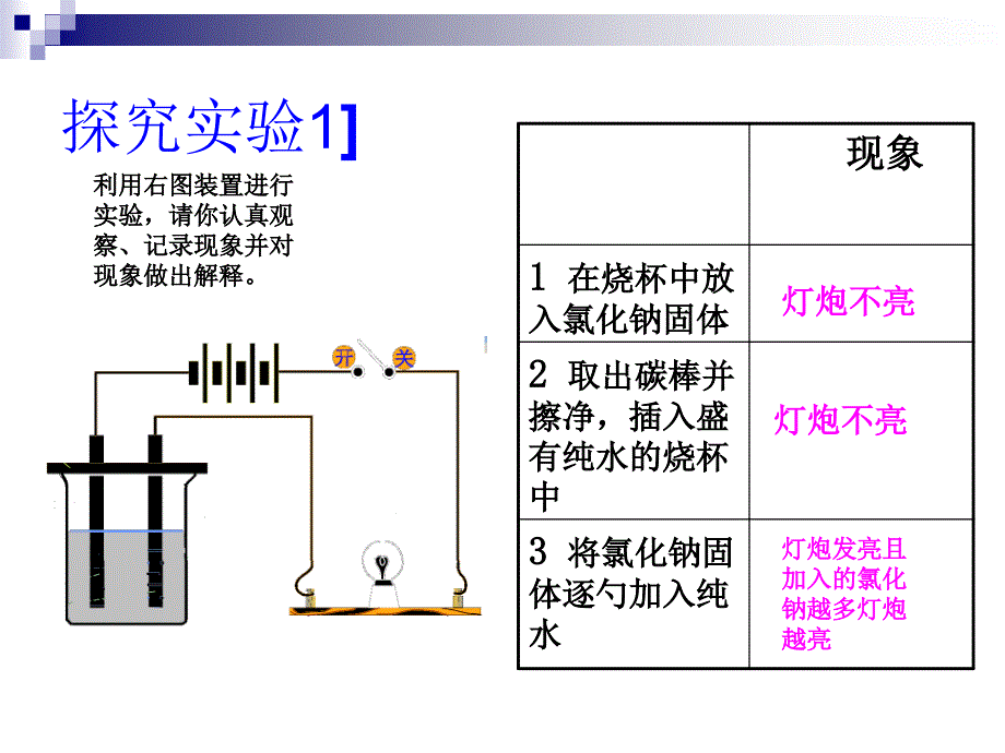 2、离子反应（第_第2页