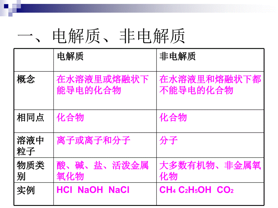 2、离子反应（第_第4页