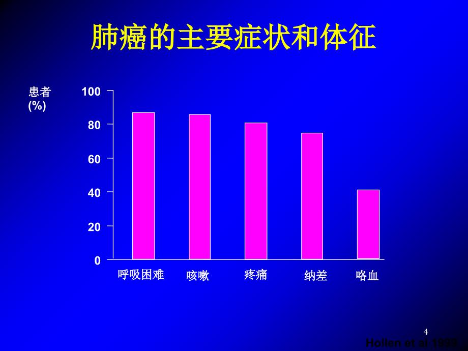 肺癌PowerPoint演示文稿_第4页