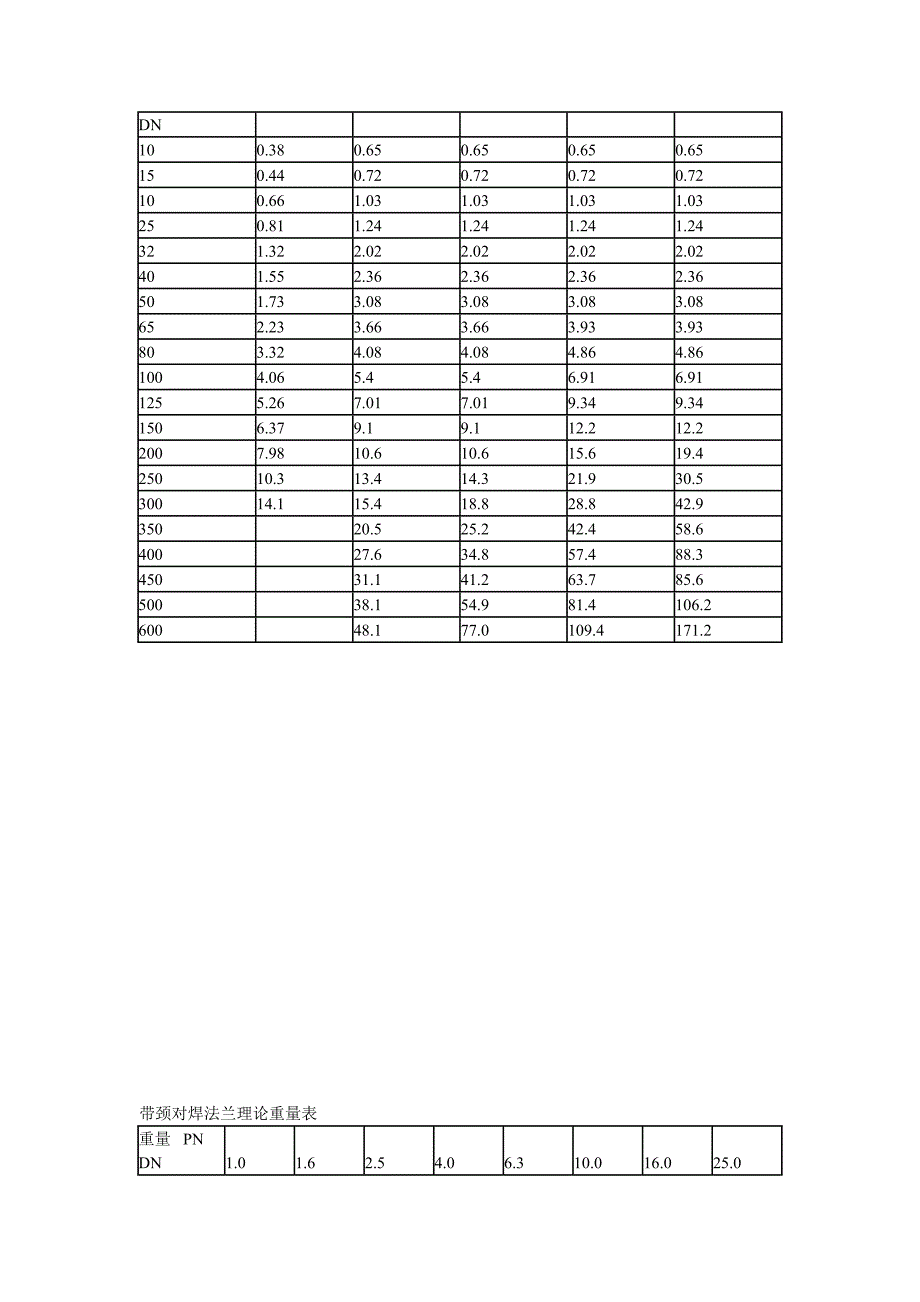 法兰理论重量表格_第2页