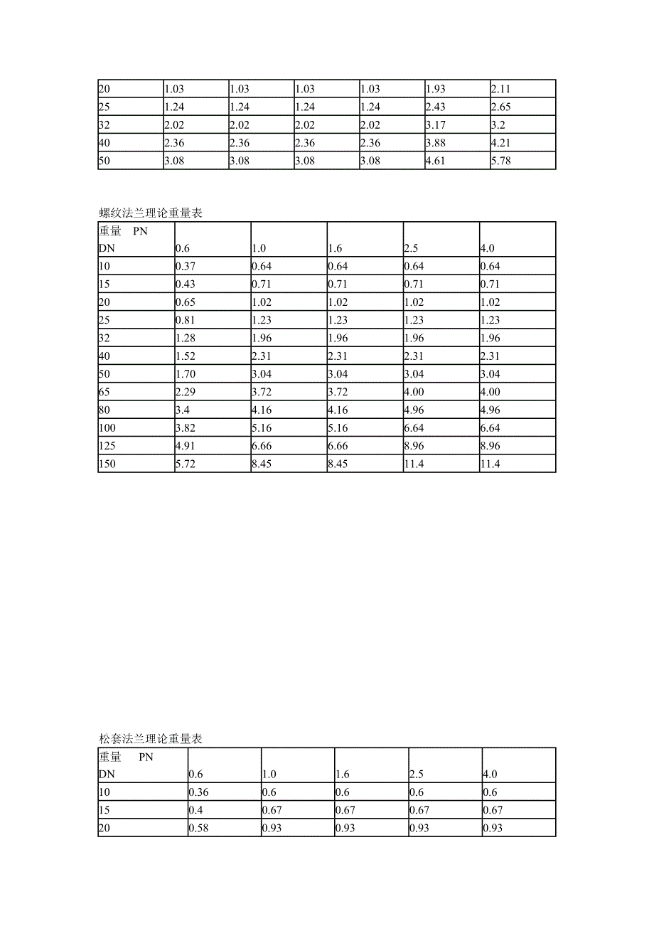 法兰理论重量表格_第4页