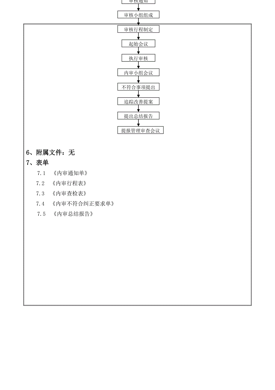 QP-004-内部审核管理程序.doc_第3页