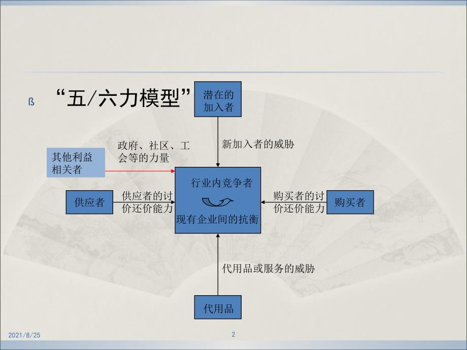 lsn-企业战略管理PPT_第2页