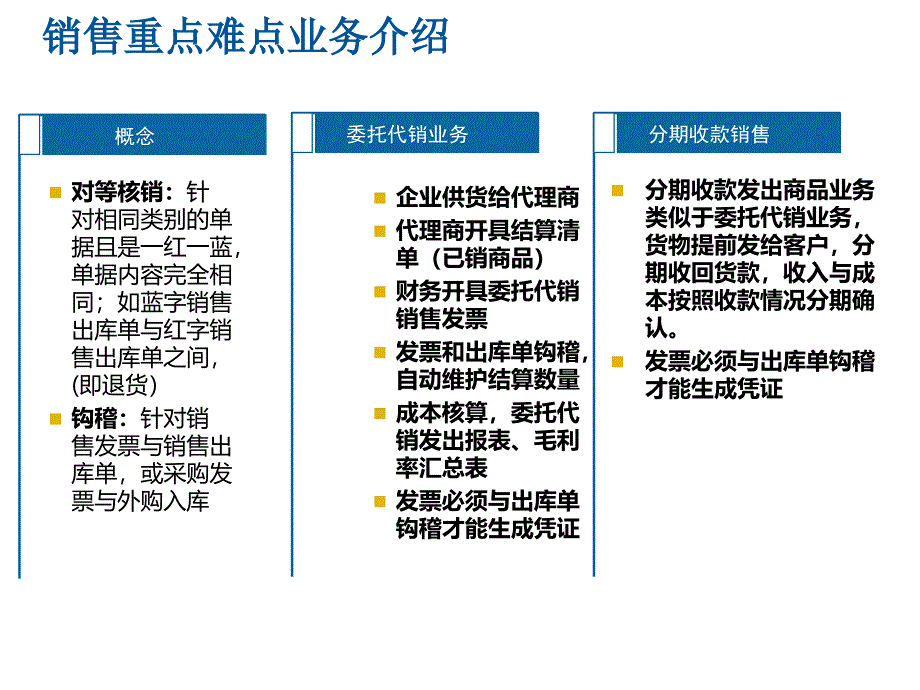 销售管理流程图_第2页