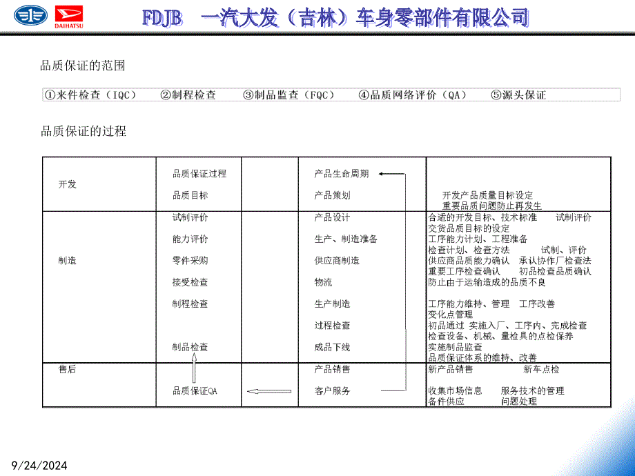 FDJB品质管理剖析_第3页