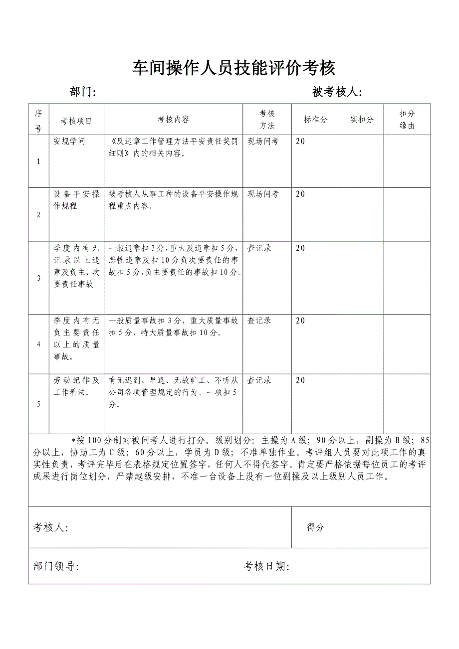 车间操作人员技能考评办法_第3页