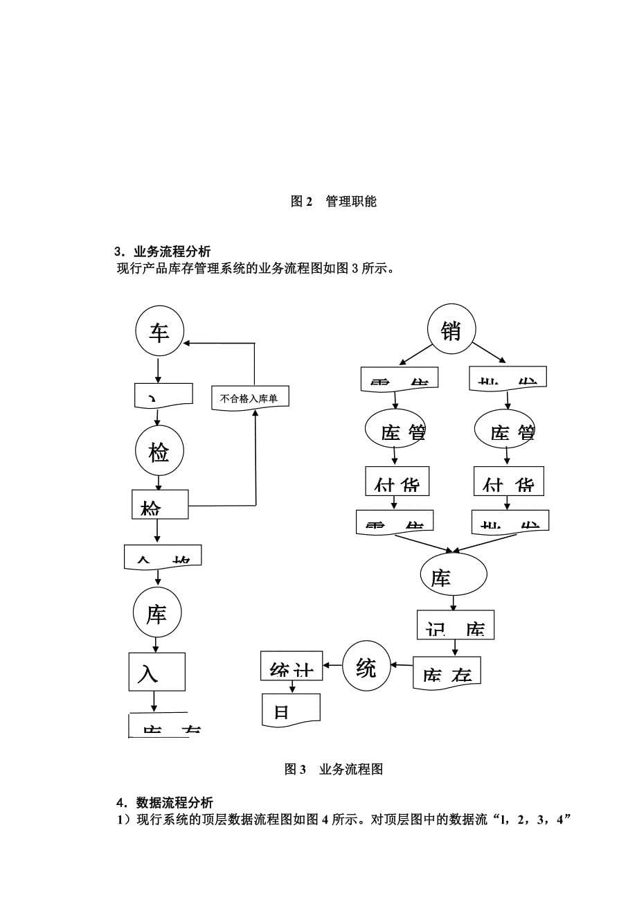 库存管理系统设计实现_第5页