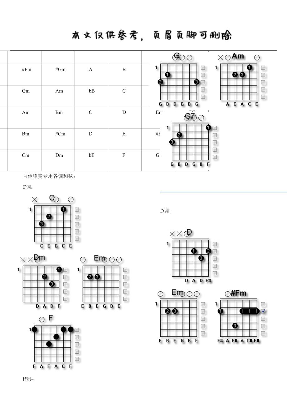 部分常用吉他和弦指法(图解)【吉他音乐】_第2页