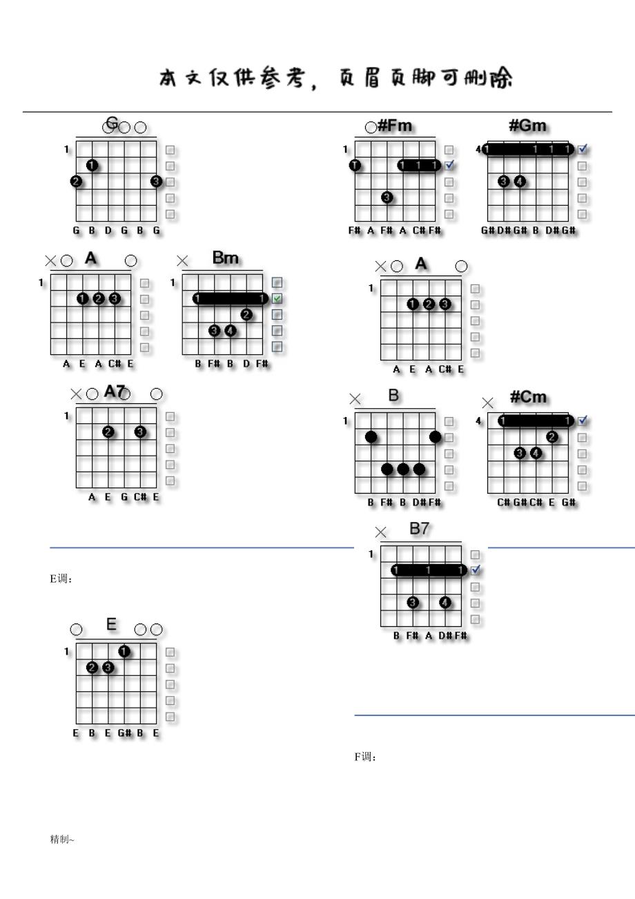 部分常用吉他和弦指法(图解)【吉他音乐】_第3页
