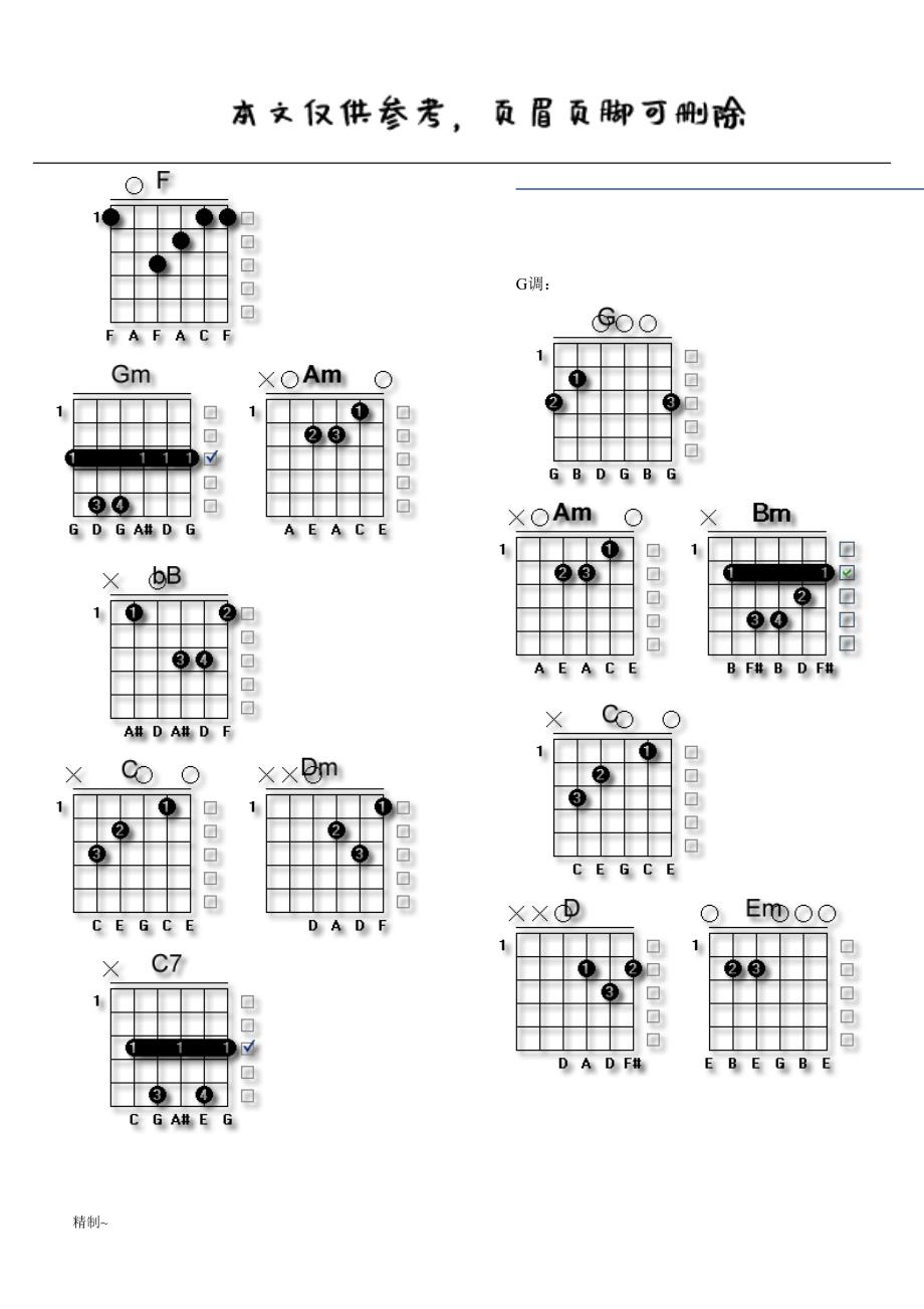 部分常用吉他和弦指法(图解)【吉他音乐】_第4页