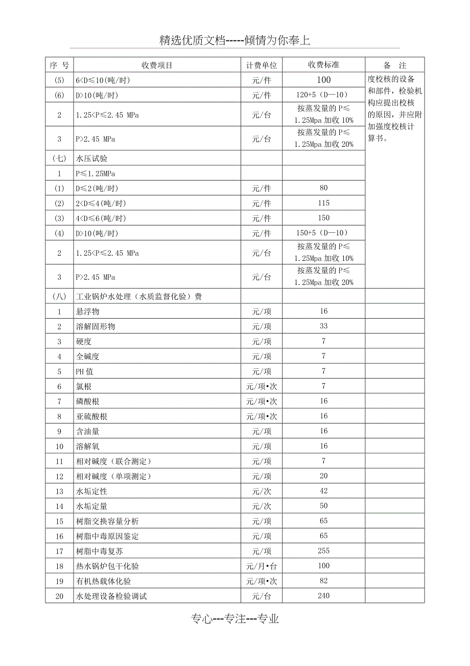 宣城市特种设备检验检测收费标准_第3页