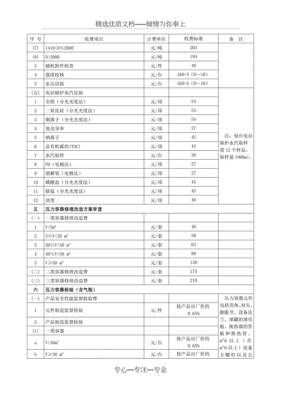 宣城市特种设备检验检测收费标准_第5页