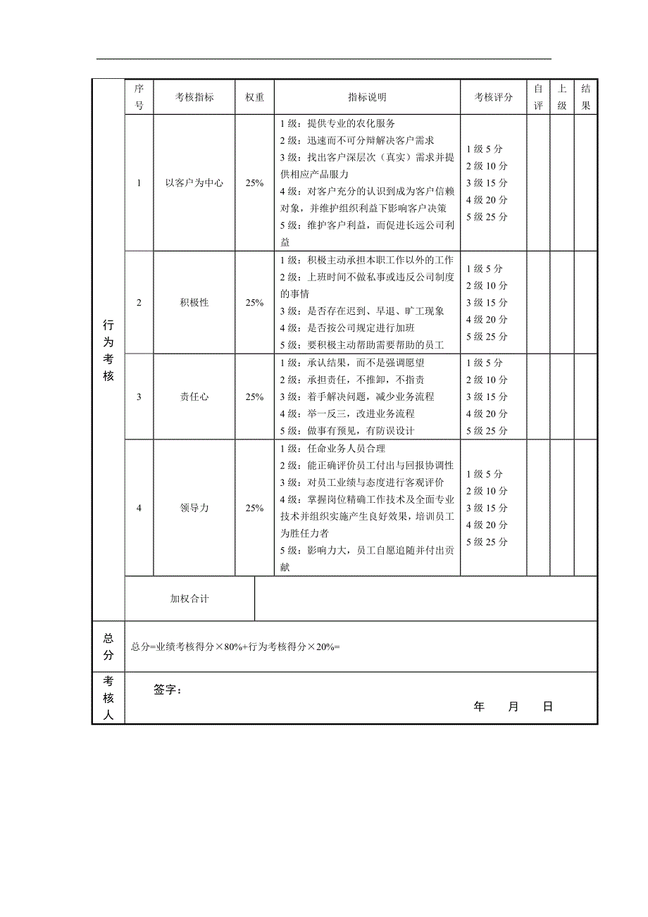 销售经理考核评分表111_第2页