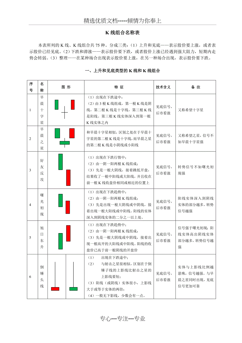 K线组合名称表(彩版)(共12页)_第1页