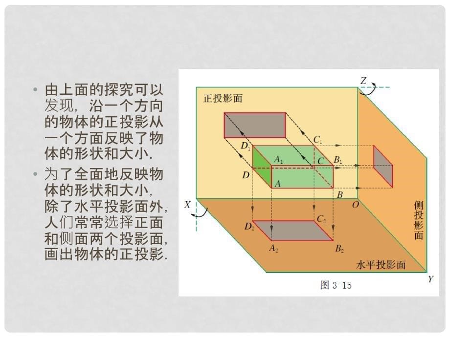 九年级数学下册 3.2《简单几何体的三视图》课件4 （新版）浙教版_第5页