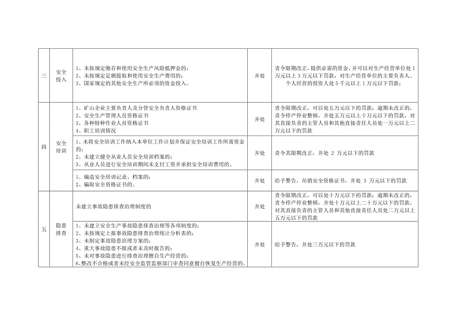 精选文档地下矿山安全检查表_第2页