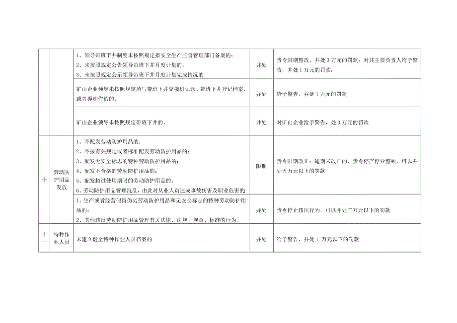 精选文档地下矿山安全检查表_第4页