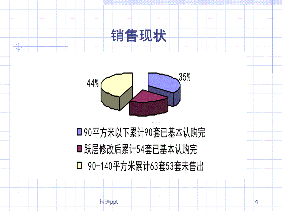 壹准大业杰座品牌传播策划案_第4页