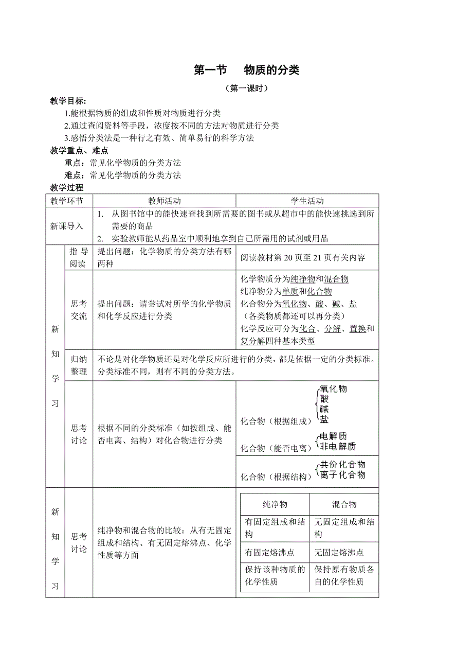 物质的分类教案.doc_第1页